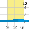 Ocean Springs tide chart for Thursday, August 12, 2021