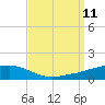 Ocean Springs tide chart for Saturday, September 11, 2021