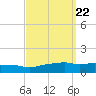 Ocean Springs tide chart for Wednesday, September 22, 2021