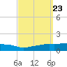 Ocean Springs tide chart for Thursday, September 23, 2021