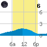 Ocean Springs tide chart for Monday, September 6, 2021