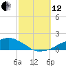 Ocean Springs tide chart for Tuesday, October 12, 2021