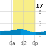 Ocean Springs tide chart for Sunday, October 17, 2021