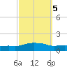 Ocean Springs tide chart for Tuesday, October 5, 2021