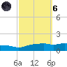 Ocean Springs tide chart for Wednesday, October 6, 2021