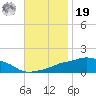 Ocean Springs tide chart for Friday, November 19, 2021