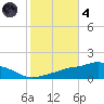 Ocean Springs tide chart for Thursday, November 4, 2021