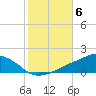 Ocean Springs tide chart for Saturday, November 6, 2021