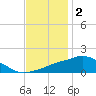 Ocean Springs tide chart for Thursday, December 2, 2021