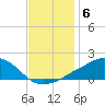 Ocean Springs tide chart for Monday, December 6, 2021
