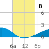Ocean Springs tide chart for Wednesday, December 8, 2021