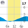 Ocean Springs tide chart for Monday, January 17, 2022