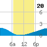 Ocean Springs tide chart for Thursday, January 20, 2022