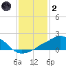 Ocean Springs tide chart for Sunday, January 2, 2022