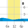 Ocean Springs tide chart for Saturday, January 8, 2022