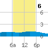Ocean Springs tide chart for Sunday, February 6, 2022