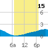 Ocean Springs tide chart for Tuesday, March 15, 2022