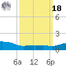Ocean Springs tide chart for Friday, March 18, 2022