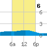 Ocean Springs tide chart for Sunday, March 6, 2022