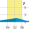 Ocean Springs tide chart for Monday, March 7, 2022