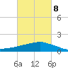 Ocean Springs tide chart for Tuesday, March 8, 2022