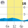 Ocean Springs tide chart for Saturday, April 16, 2022