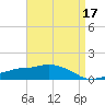Ocean Springs tide chart for Sunday, April 17, 2022