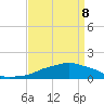 Ocean Springs tide chart for Friday, April 8, 2022