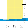 Ocean Springs tide chart for Wednesday, May 11, 2022