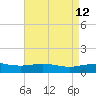 Ocean Springs tide chart for Thursday, May 12, 2022