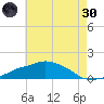 Ocean Springs tide chart for Monday, May 30, 2022