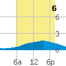 Ocean Springs tide chart for Monday, June 6, 2022