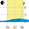 Ocean Springs tide chart for Tuesday, June 7, 2022
