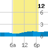 Ocean Springs tide chart for Monday, September 12, 2022