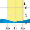 Ocean Springs tide chart for Thursday, September 1, 2022