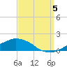 Ocean Springs tide chart for Monday, September 5, 2022