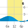 Ocean Springs tide chart for Tuesday, September 6, 2022