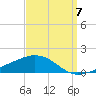 Ocean Springs tide chart for Wednesday, September 7, 2022