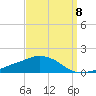 Ocean Springs tide chart for Thursday, September 8, 2022