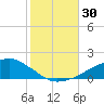 Ocean Springs tide chart for Sunday, October 30, 2022