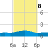 Ocean Springs tide chart for Saturday, October 8, 2022