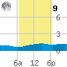 Ocean Springs tide chart for Sunday, October 9, 2022