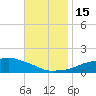 Ocean Springs tide chart for Tuesday, November 15, 2022