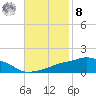 Ocean Springs tide chart for Tuesday, November 8, 2022