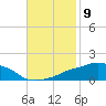 Ocean Springs tide chart for Wednesday, November 9, 2022