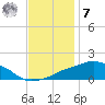 Ocean Springs tide chart for Wednesday, December 7, 2022