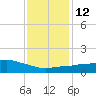 Ocean Springs tide chart for Thursday, January 12, 2023