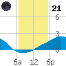 Ocean Springs tide chart for Saturday, January 21, 2023