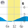 Ocean Springs tide chart for Friday, January 6, 2023