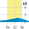 Ocean Springs tide chart for Sunday, February 12, 2023